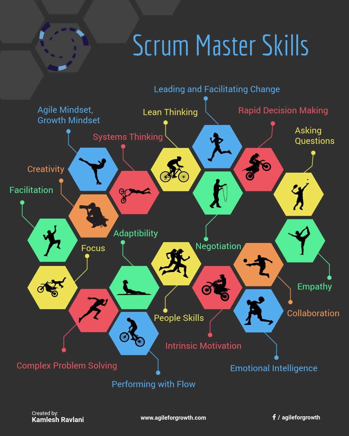 importance-of-technical-skills-for-a-scrum-master